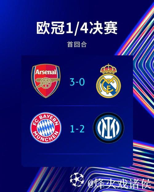 欧冠冷暖夜：阿森纳3-1逆袭拜仁 马竞2-1绝杀国米